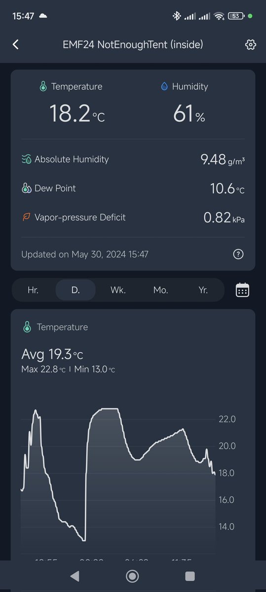 Welcome to #NotEnoughTent
Every thing tent automation for your camping pleasure. Just got power connected now setting up my zigbee mesh