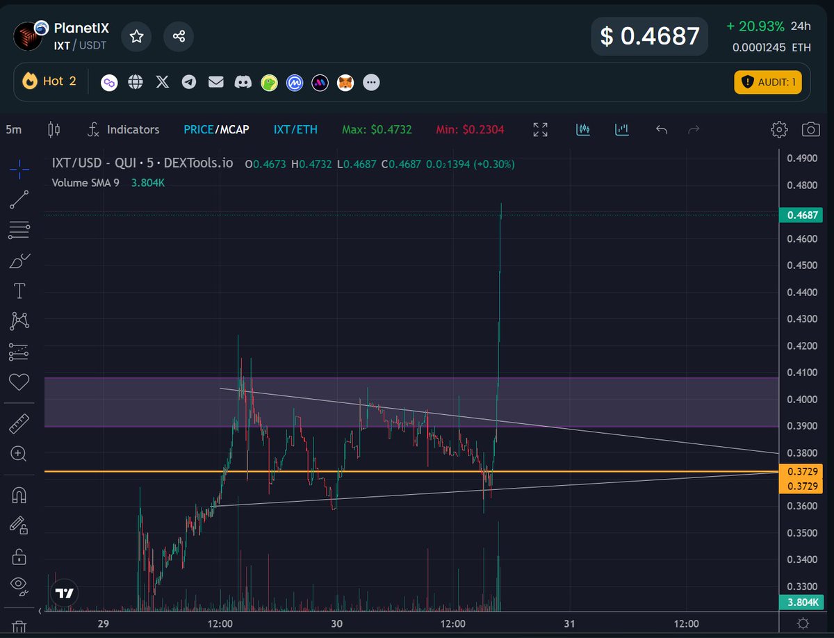 Stairway to heaven turned into a elevator!

The <a href="/Planetix0/">PLANET IX</a> saga starts now.  

Insane staking rewards &amp; GameFI infrastructure. 

Last chance to get in sub 100M 

🚀✨ $IXT
