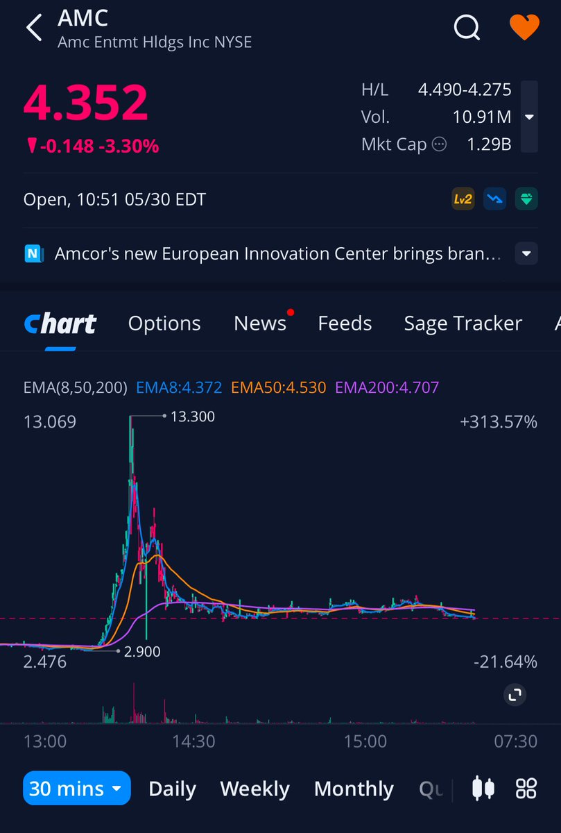 #AMC The calm before the storm.
🍿