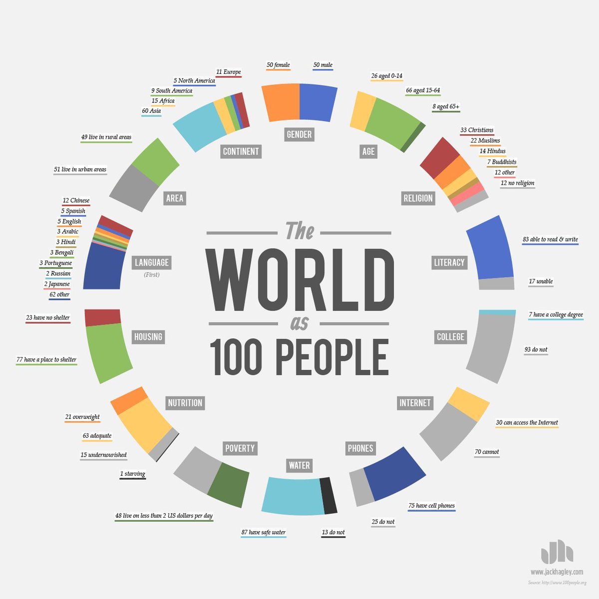 This old classic #infographic by Jack Hagley
buff.ly/44ZuPLr
