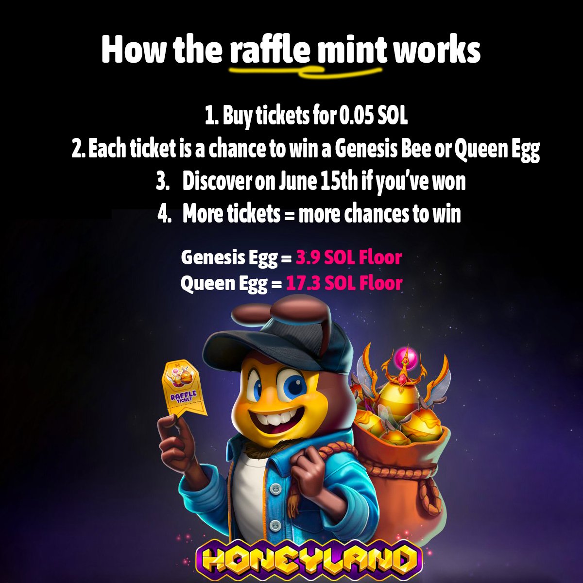 The <a href="/PlayHoneyland/">Honeyland 🐝</a> Raffle Mint kicks off on MagicEden on June 1st.

Each mint ticket is 0.05 SOL and could win you a Genesis Bee or Queen egg.

A ticket can only win once, but you can buy as many tickets as you want.

More tickets = more chances to win!