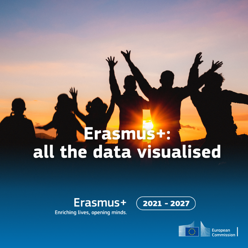EUErasmusPlus's tweet photo. We want to bring #ErasmusPlus closer to you. 

So we've just launched a data storytelling initiative!👀

Anyone can now check out all the statistics on the EU's flagship programme in an interactive &amp; simple way.

‼️Bonus: we will soon release the Erasmus+ Revealed podcast!