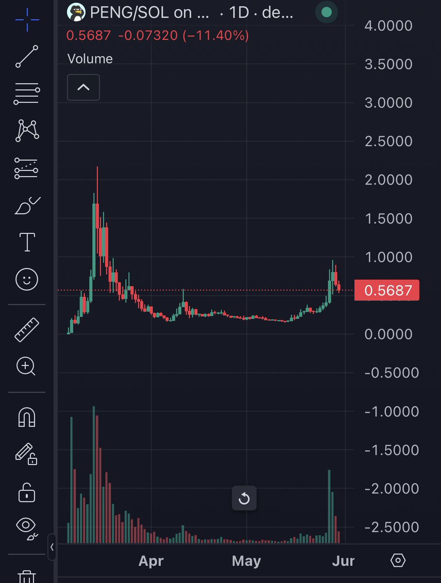 GM 🌁, thanks to $PENG 🐧 i see the best Lisbon 🇵🇹 wiew! <a href="/pengonsolana/">Peng</a> is min 500M MC project guys. This is more then f*cking being meme token! They have their own 🏴‍☠️ ship! PENG PENG PENG here is the buying opportunity! 🤝
