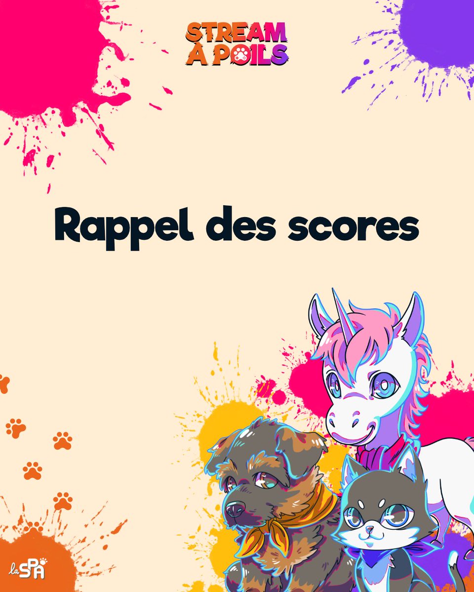StreamAPoils's tweet image. Rappel des scores avant le début de notre event Rocket League :

Les chiens sont en tête avec 21 581 points. 🐶

Suivis par les licornes avec 20 361 points. 🦄

Puis les chats avec 16 778 points ! 😼