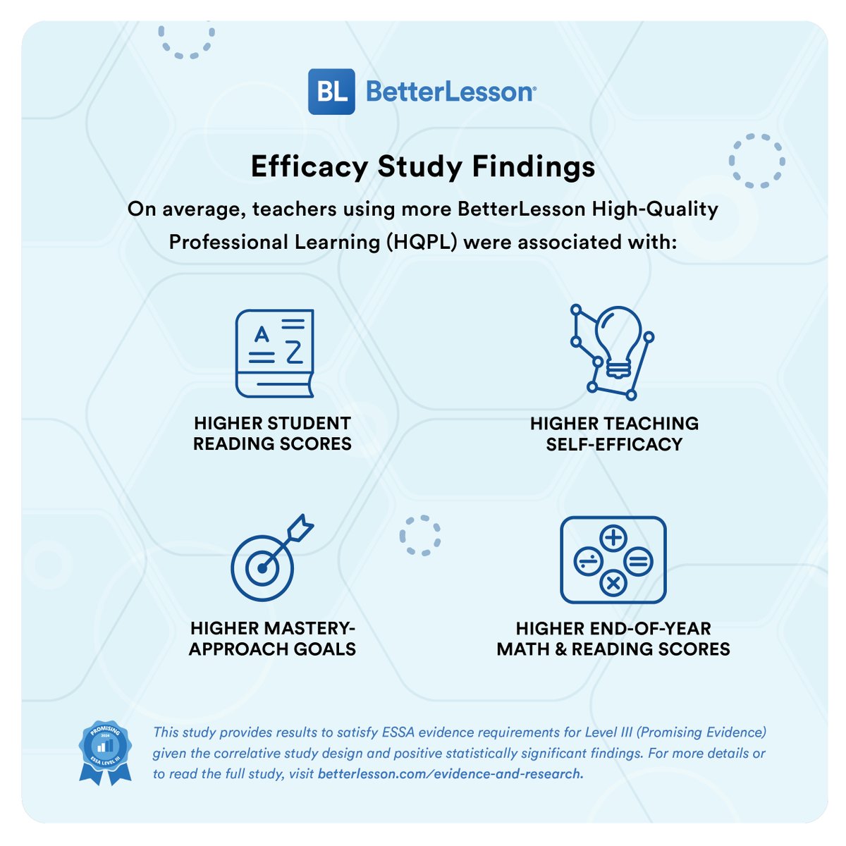 We are so proud of the results of our year-long efficacy study! To dive into the evidence and research, or for the full study, visit our website: hubs.li/Q02yJd6K0

#essalevel3 #hqpd #hqpl #hqim #impactready #k12pd #pdforteachers #edleadership