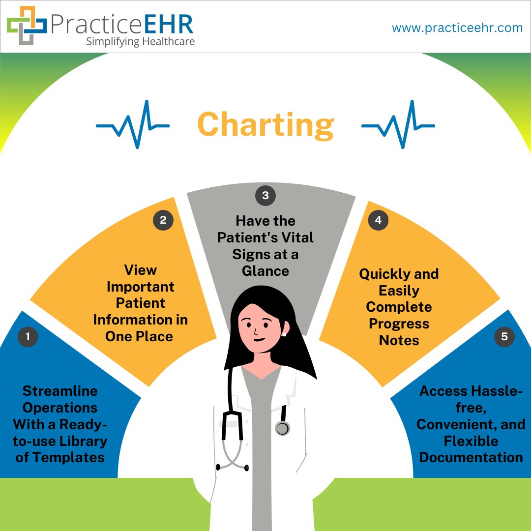 PracticeEHR's tweet image. Enhance practice efficiency with our advanced EHR charting tool. Access vital patient data, customize documentation, and save time for outstanding patient care. Try it now: hubs.la/Q02yYGGF0 

#PracticeEHR #PEHR #Feature #Charting #EHR #Healthcare #PracticeManagement