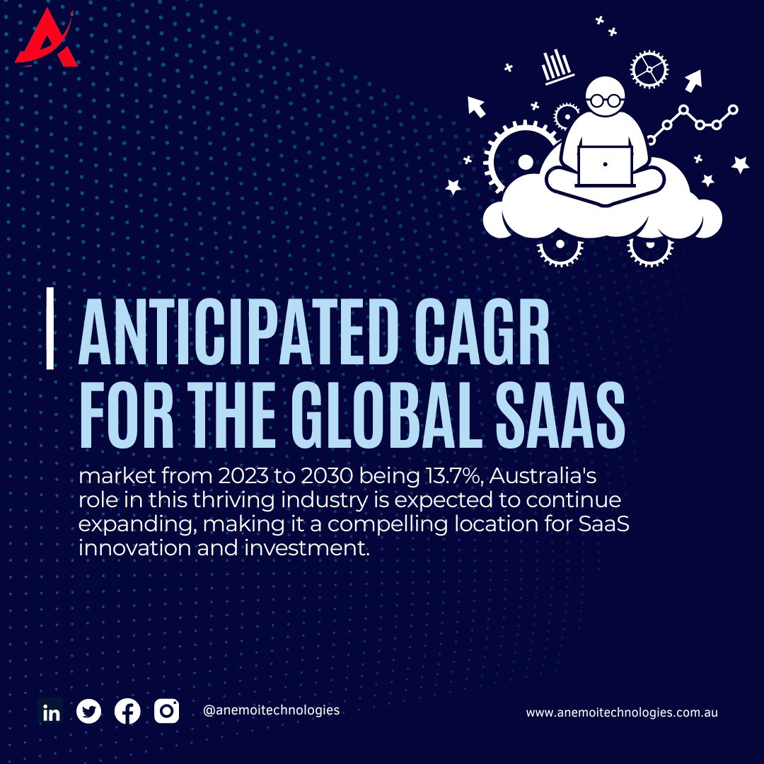 Anemoi Technologies tweet media