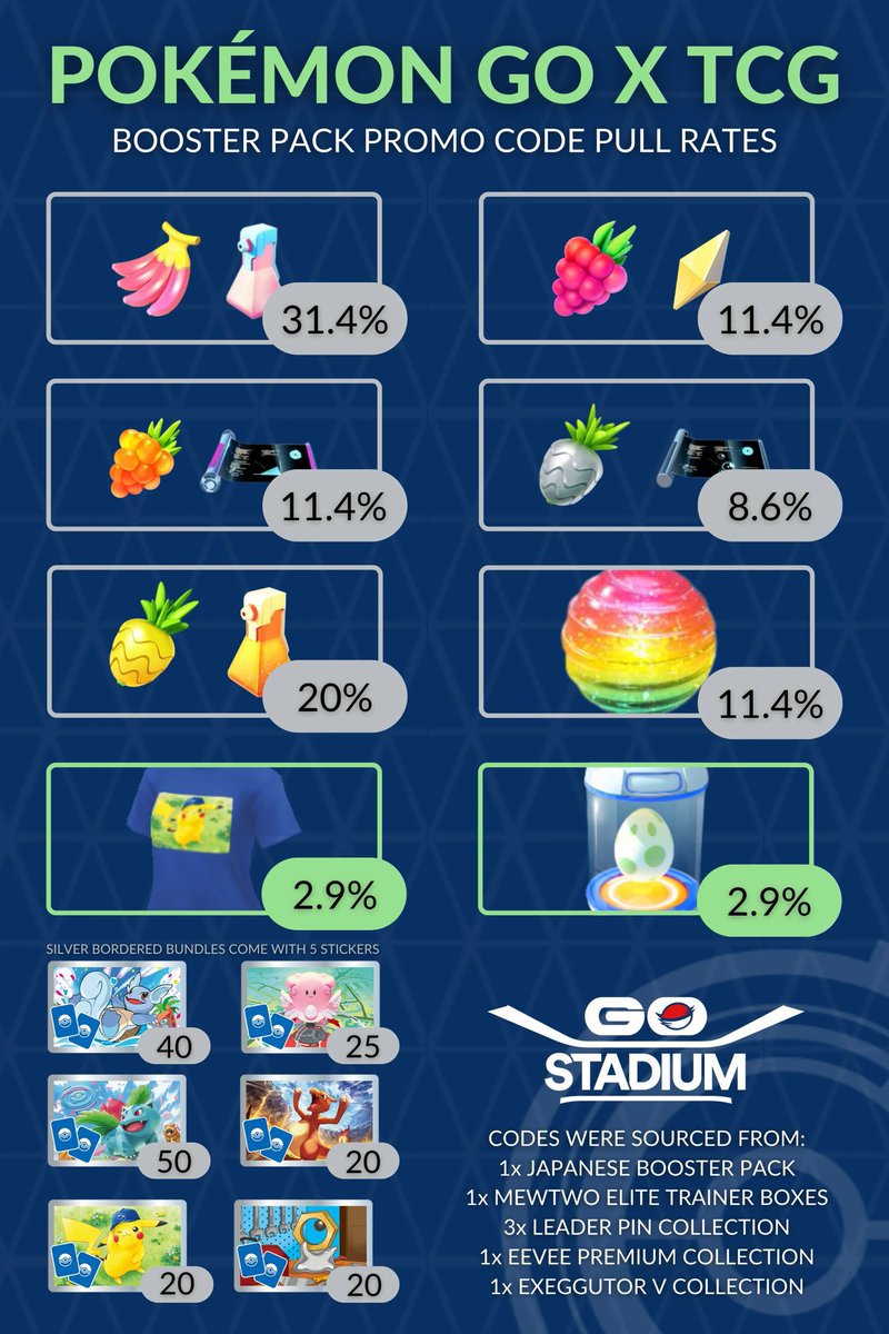 NC42885118's tweet photo. A giveaway of 5 Japanese Promo Codes  (See the chart - chance for Blue Avatar items) for 1 person. You must be following to retweet and be registered for a chance to win. Winner announced June 14🤞🍀 #PokemonGO #PokemonGOApp #PokemonGOfriend #Giveway #Giveaways #GiveawayAlert https://t.co/Wo15wKrrqt
