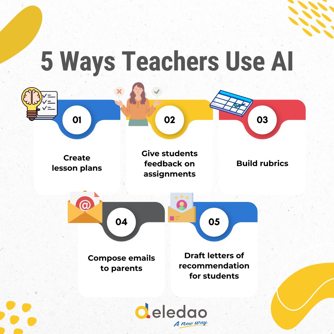 Let's Talk: Should Teachers Disclose AI Use? 🗣️ Our latest discussion sparks debate on the ethical use of AI in education.

As teachers increasingly turn to AI for support, should they disclose its use to students? Dive into the conversation and share your thoughts!