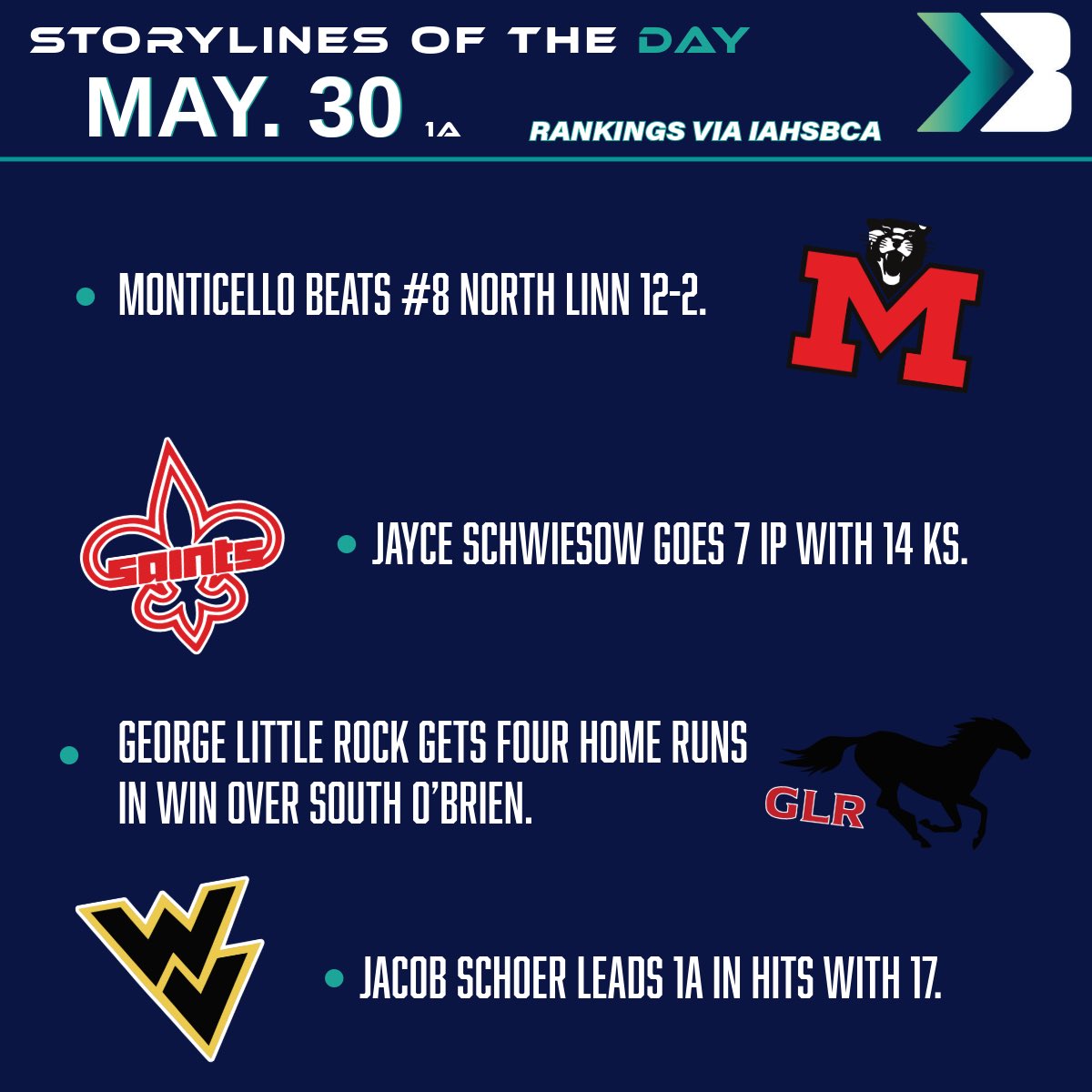 1A Boys Baseball Storylines of the day 🔥

📆 - May. 30th