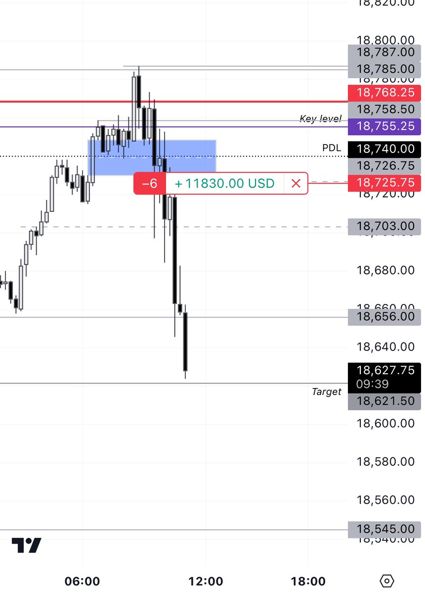JournalCharts's tweet photo. $NQ $ES check the time stamp https://t.co/hogKCGHN1g