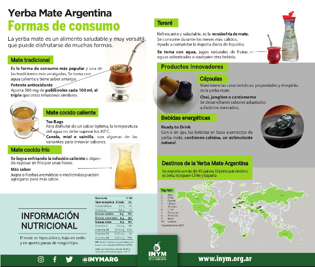 Nuevo Folleto: Formas de Consumo de <a href="/YerbaMateArg/">YerbaMateArgentina 🇦🇷</a>  🇦🇷🧉
Descargá el flyer: hhttps://inym.org.ar/descargar.html?archivo=YXNhL2tVa1B1QWJhU3VzRGdhYWpyQT09