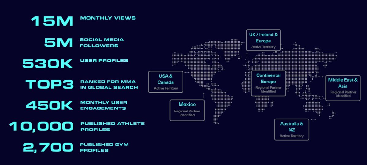 Alta Global Group (NYSE:MMA) : Hype Acquisition Will Help Unlock The Unparalleled Opportunity To Convert 640 Million Combat Sports Fans To Participants dlvr.it/T7cCgV #Finance #FinancialMarket #Fitness