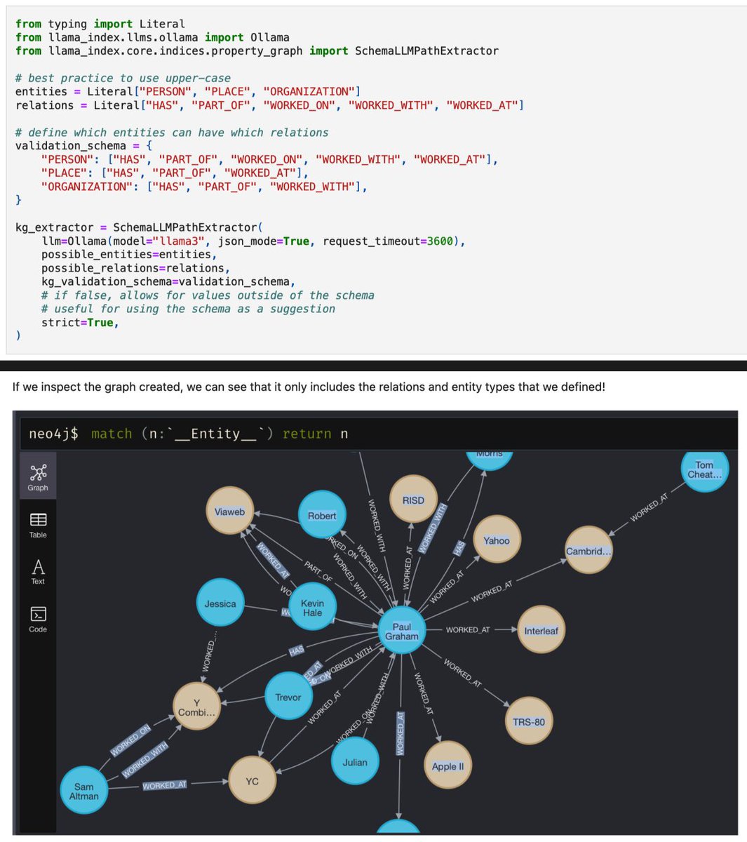 llama_index's tweet image. Here’s a great guide teaching you how to construct knowledge graphs using LLMs that adhere to a pre-defined schema - using purely local models (@ollama, @huggingface), and @neo4j as the graph store.

Possible with @llama_index! 🦙🕸️

1. Define the set of possible entities and…