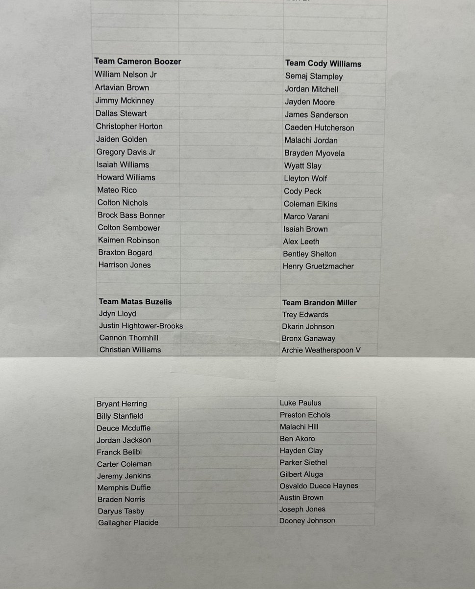 The Sunday All-Stars have been selected at the 2024 Crossroads Elite Invitational. 8 teams are now set to compete for a championship the rest of the day. @CREI_Adam