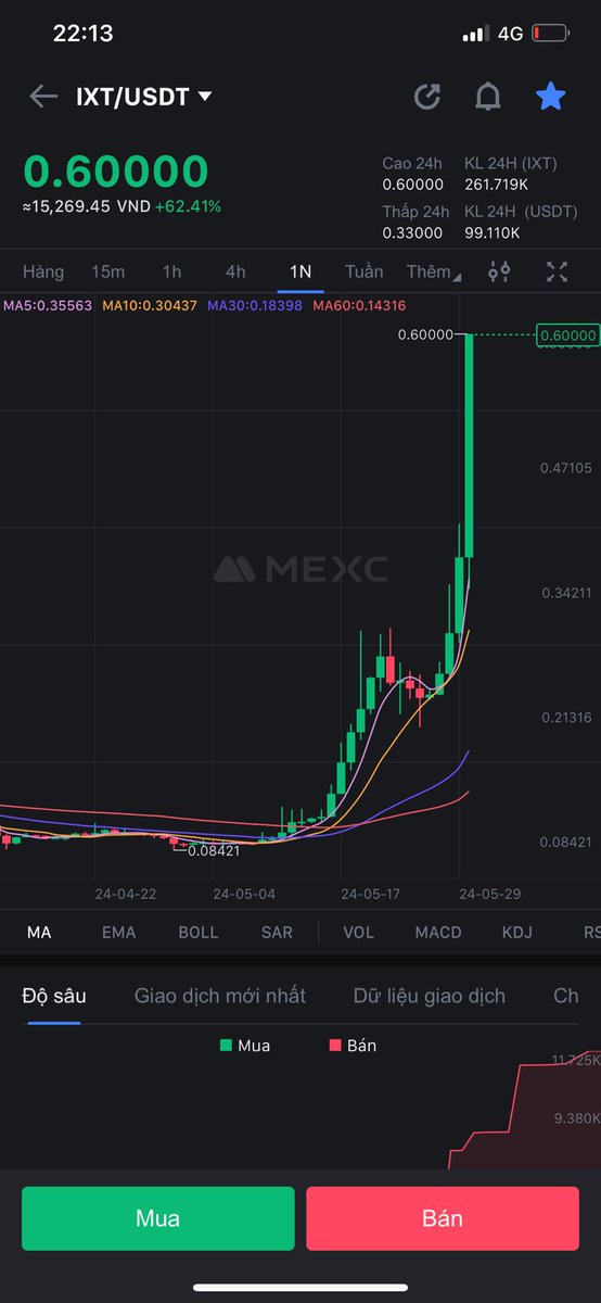 #PlanetIX We have just begun. #IXT Moving towards $10 🚀. Nice number 🥰
