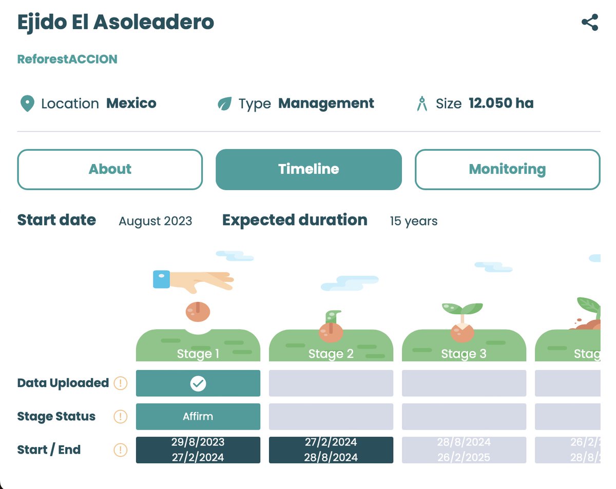 Open Forest Protocol (OFP) (@openforest_) on Twitter photo π¨Product update 
The OFP team is finalizing a major update for the validation dashboard
This new feature will enable validators to compare previous stage reports to the current stage report, as well as quantify the tree growth change over time between the stage reports π π¨Product update 
The OFP team is finalizing a major update for the validation dashboard
This new feature will enable validators to compare previous stage reports to the current stage report, as well as quantify the tree growth change over time between the stage reports π