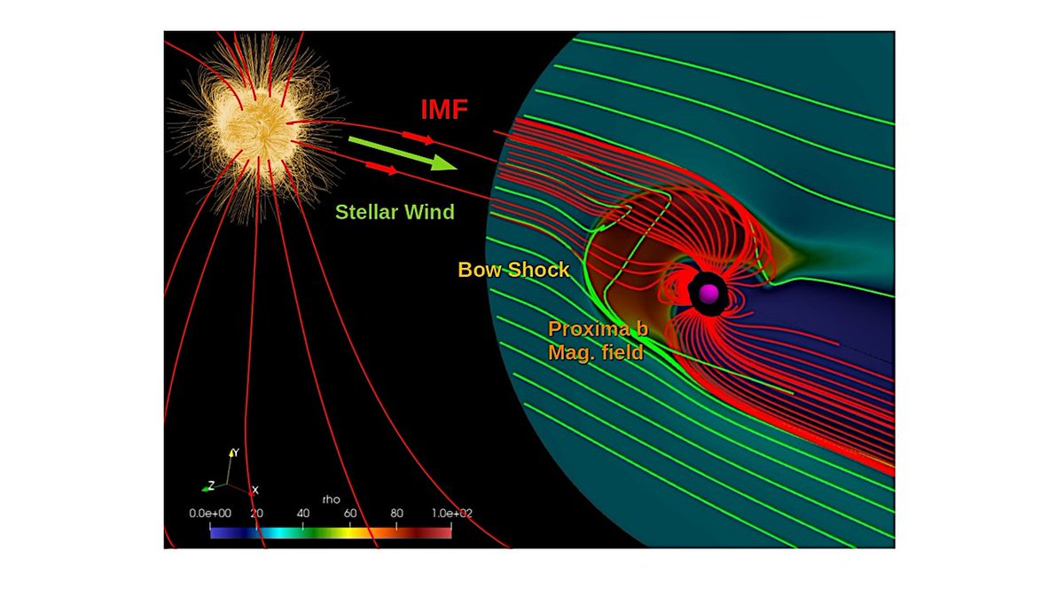 astrobiology's tweet image. MHD Simulations of the Space Weather in Proxima b: Habitability Conditions and Radio Emission
astrobiology.com/2024/05/mhd-si… #astrobiology #spaceweather #ProximaCentauri #exoplanet