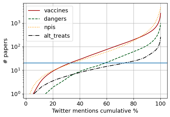 alextheEfstra's tweet photo. This mostly happens because of very few "hyper-popular" papers https://t.co/pTw8tmgS6H