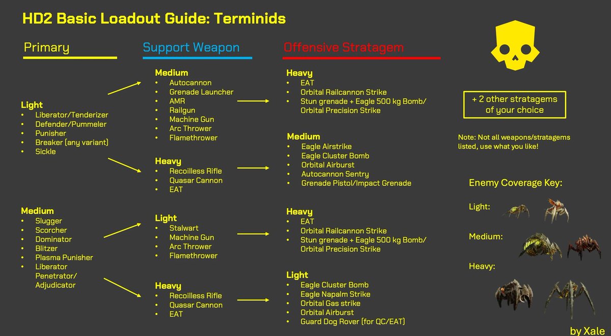 Basic Loadout Guide for Bugs #Helldivers2 🔗XaleUdo