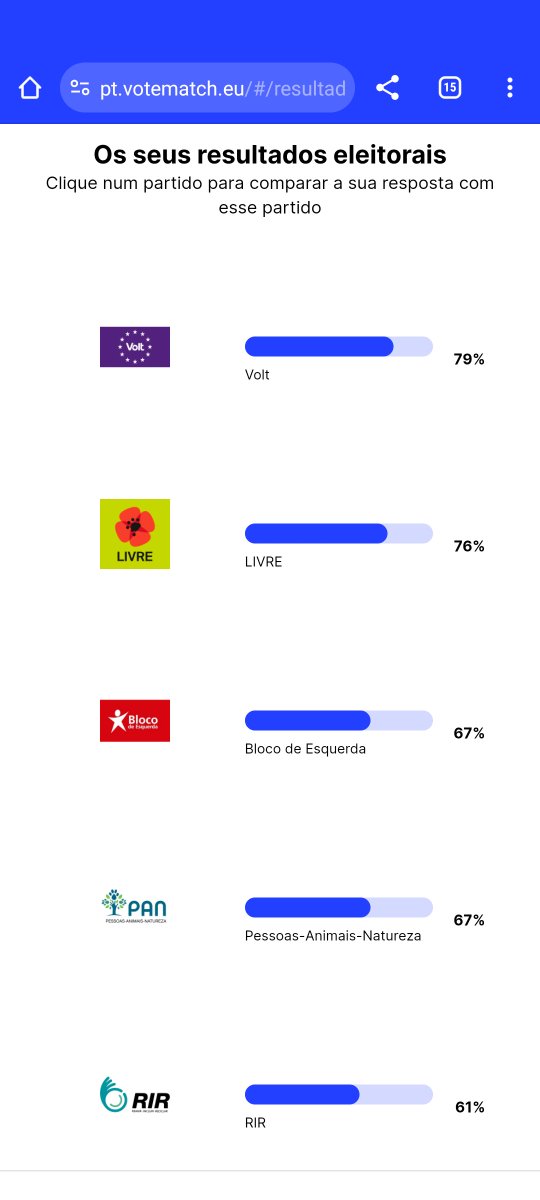 OpinionsMind's tweet image. Qual #votómetro do @observadorpt qual quê ?!
Eu fiz o EUVoto. Tu também o podes fazer! pt.votematch.eu 
Aqui, sim, um votómetro a sério com todos os partidos, a UE apesar das falhas é o nível de governação mais democrática que temos!
@volt