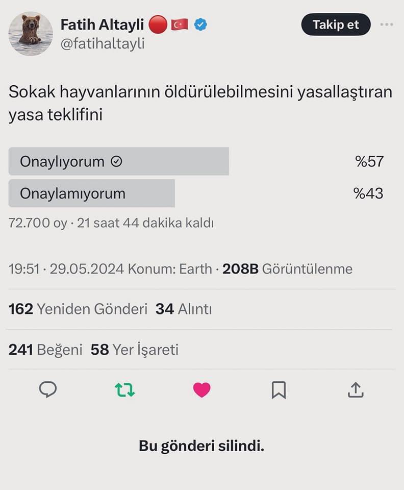 Fatih Altaylı’nın sildiği sokak hayvanları anketi: