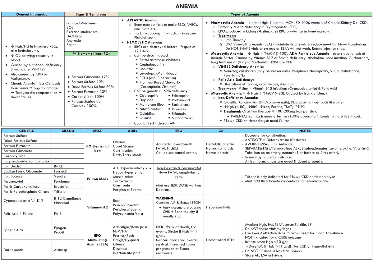 Anemia – Types, Symptoms, Signs and Treatment @ManualOMedicine #anemia #Meded #medx