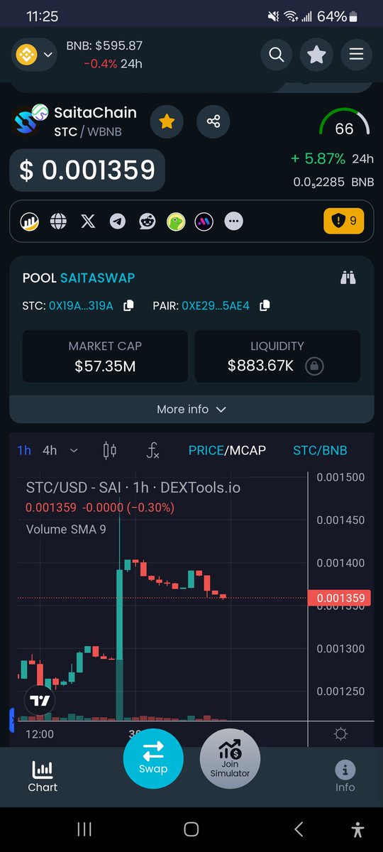 That is one sexy looking chart! 

#SaitaChain 
#Crypto