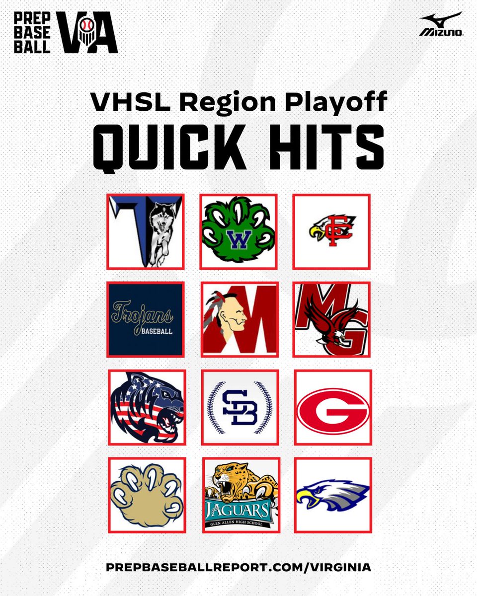 PrepBaseballVA's tweet photo. VHSL Region Quick Hits 5/29
Highlights from our coverage of the last night's playoff action
π12 Teams
π34 Players
6 ποΈ's punched
ππhttps://t.co/9BjyFX9xWr
#Region6A #Region4C #Region5C #Region5D
#BeSeen https://t.co/tNwdW8it1S