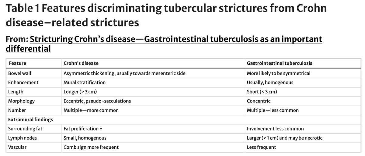 Stricturing Crohn’s disease—Gastrointestinal tuberculosis as an important differential

Parna Pathak & Vishal Sharma

link.springer.com/article/10.100…