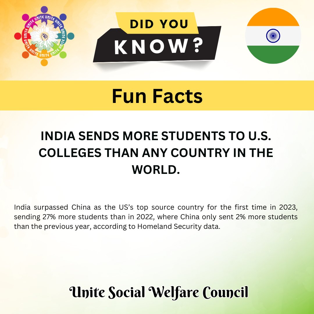 India sends more students to U.S. colleges than any country in the world.

#uswc #indianstudents #education #usstudents #studyabroad #internationalstudents #india #china #highereducation #homelandsecurity #2023trends