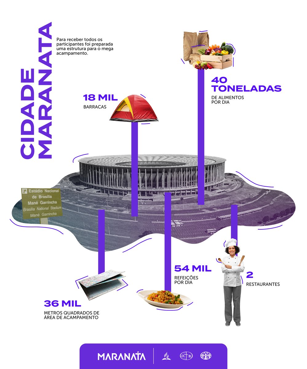 Conheça a megaestrutura montada na arena BRB Mané Garrincha, em Brasília (DF), para receber os participantes da conferência #Maranata.