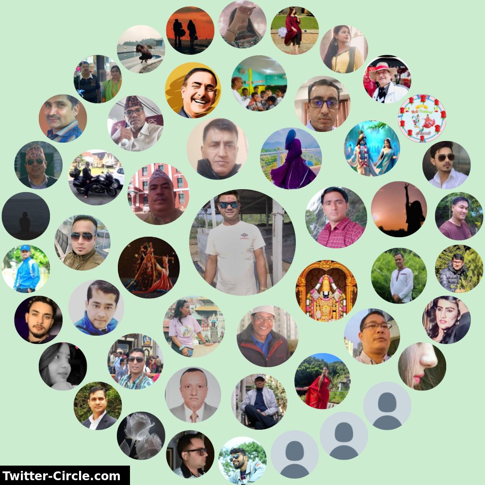 My Twitter Interaction Circle ➡️ infinityweet.me/interaction-ci…