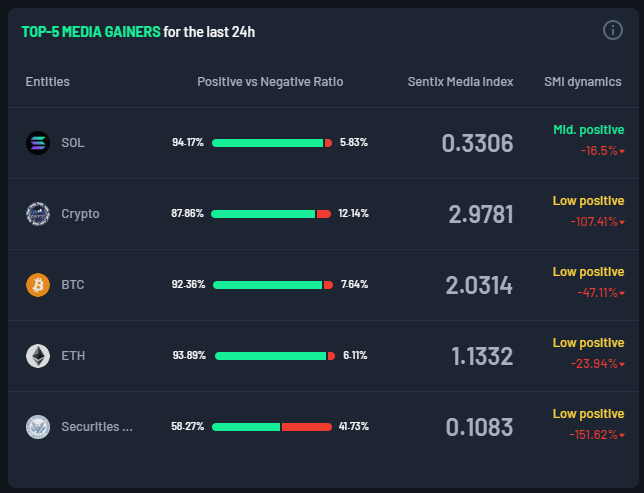 Sentix_Org tweet media