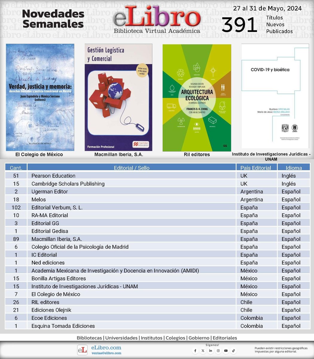 Editorial Universitaria de Cuba tweet media
