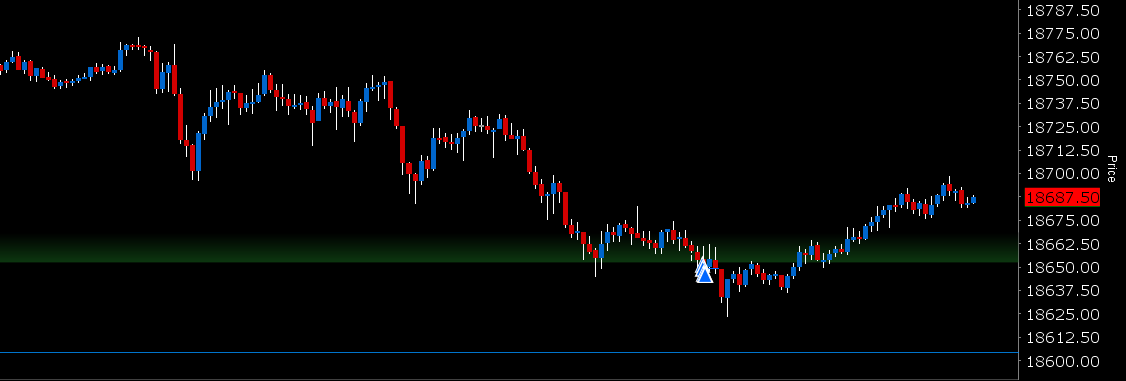 Didn't get my add but still holding, If 18700s rejects I will close it.