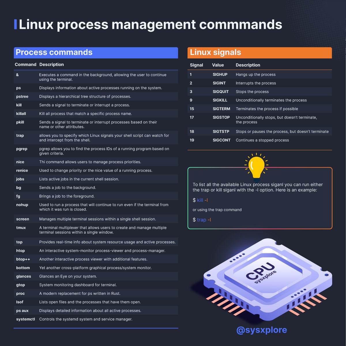 thatstraw's tweet photo. Linux process management commands https://t.co/FUMWOjbB23