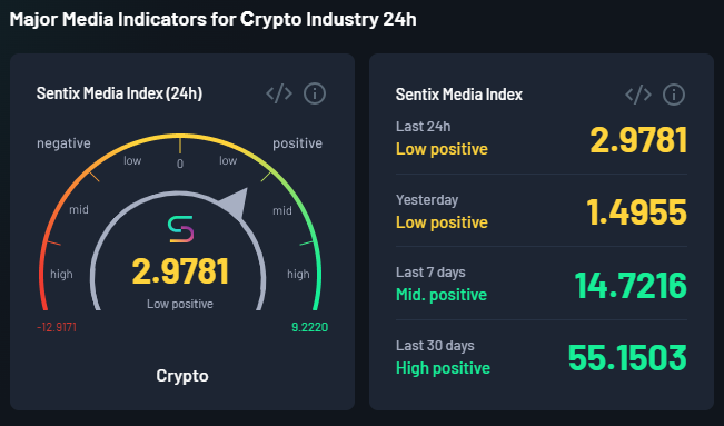 Sentix_Org tweet media