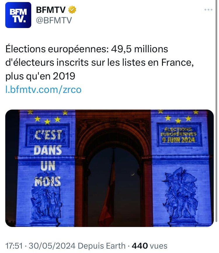 Depuis les dernières #Européennes, en 2019, 2,2 millions d'électeurs de plus se sont inscrits sur les listes électeurs, soit 95% des Français en âge de voter‼️ Bravo aux insoumis pour la campagne d’inscription sur les listes électorales…👏 #9Juin #UnionPopulaire #ManonAubry