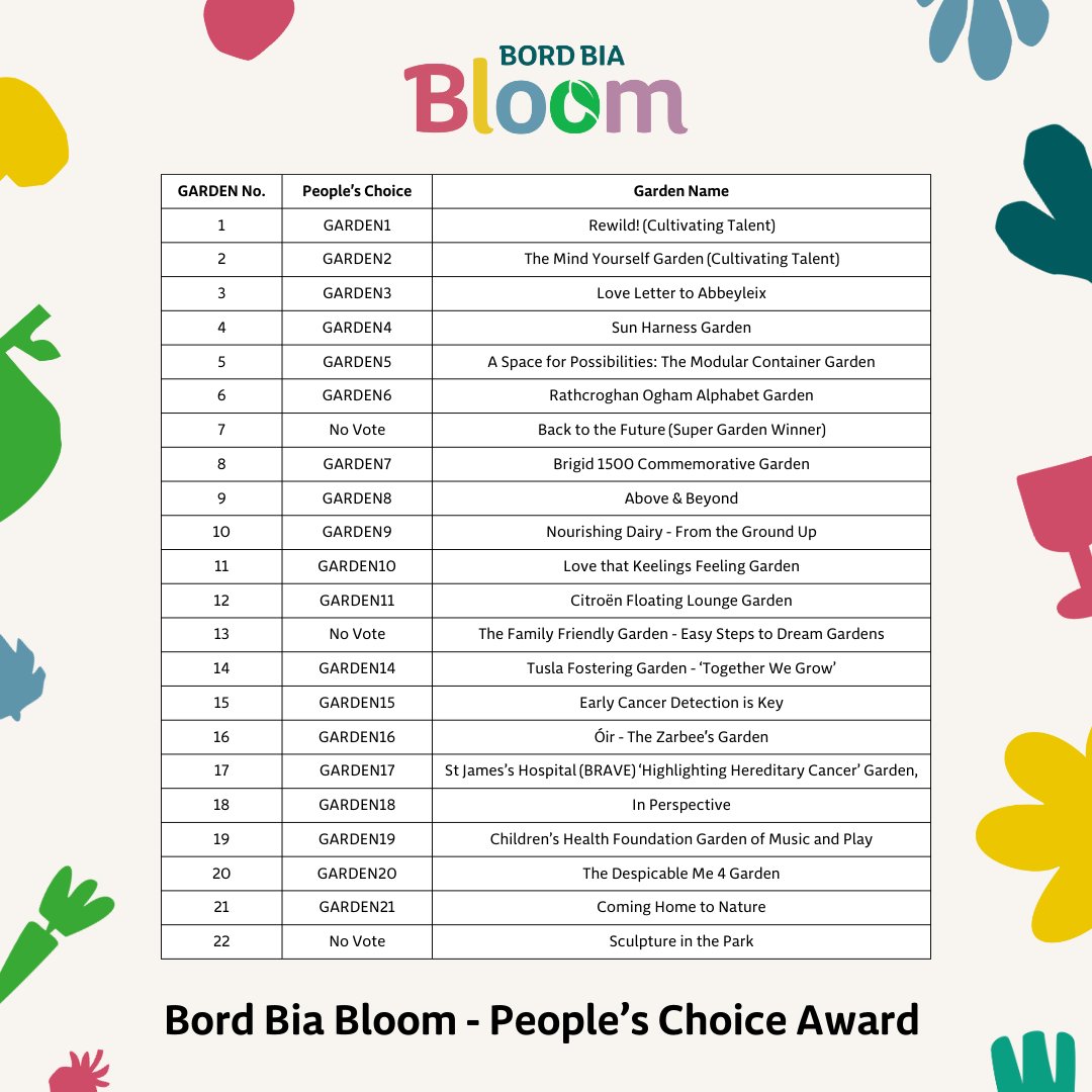 Want to have your say on your favourite Show Garden at Bord Bia Bloom? 🪷🌸💮 Cast your vote in the People's Choice Award and help your favourite garden get the recognition they deserve! Visit our website for more information: bordbiabloom.com/2024-show-gard… #BordBiaBloom2024