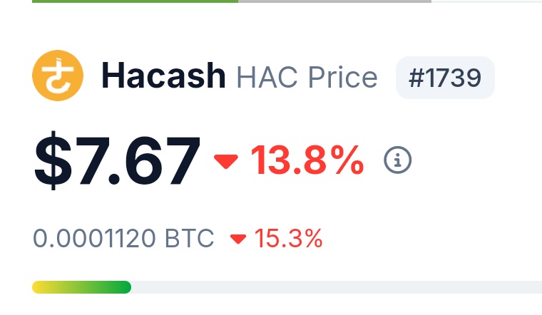 $Hac için bu seviyeleri fırsat olarak görüp ufak ufak ekleme yapıyorum. Topluluğun çabaları sayesinde yakında Coinex'te listelenecek gibi görünüyor 🚀🌕 

#Hacash #Hac #Hacd