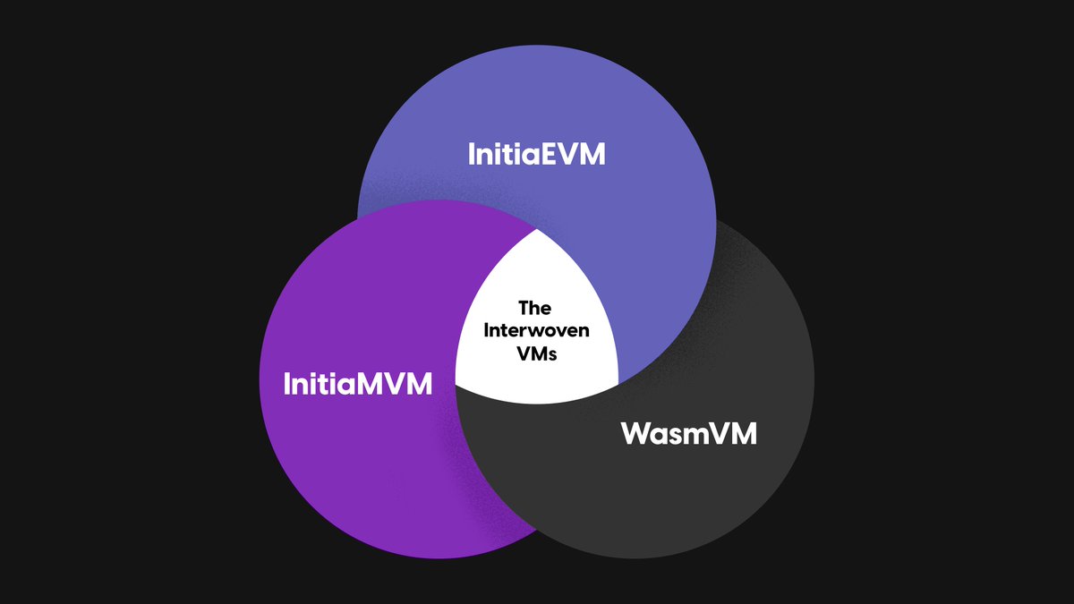 The Interwoven VMs