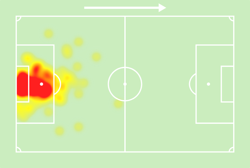 Agustín Marchesín nos últimos cinco jogos pelo @Gremio: 🚫2 gols sofridos (!) 👐9 defesas 🙌8 defesas em finalizações dentro da área (!) 🙏4 defesas difíceis 📊82% bolas defendidas (!) 🧤4 jogos sem sofrer gols (!) ❌0 erros defensivos graves (!) 💯Nota Sofascore 7.10 👏👏