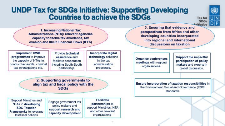 🎯📊 Our Tax for SDGs initiative focuses on capacity building and technical support to improve tax administration. Join us in this journey towards a more efficient and transparent tax system. #CapacityBuilding #TaxReform 🚀📈 #ZIMRA @noradno