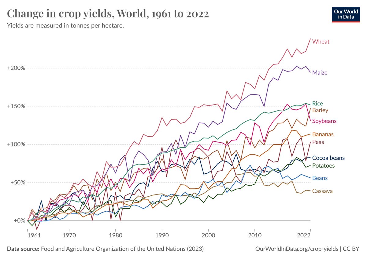 Droughts, floods and [thunder]storms have occurred since the beginning of time. There is no evidence that these events have become either more occurrent or severe on a global scale.

In spite of these events, global crop yields have been at record highs (since 1961) in recent