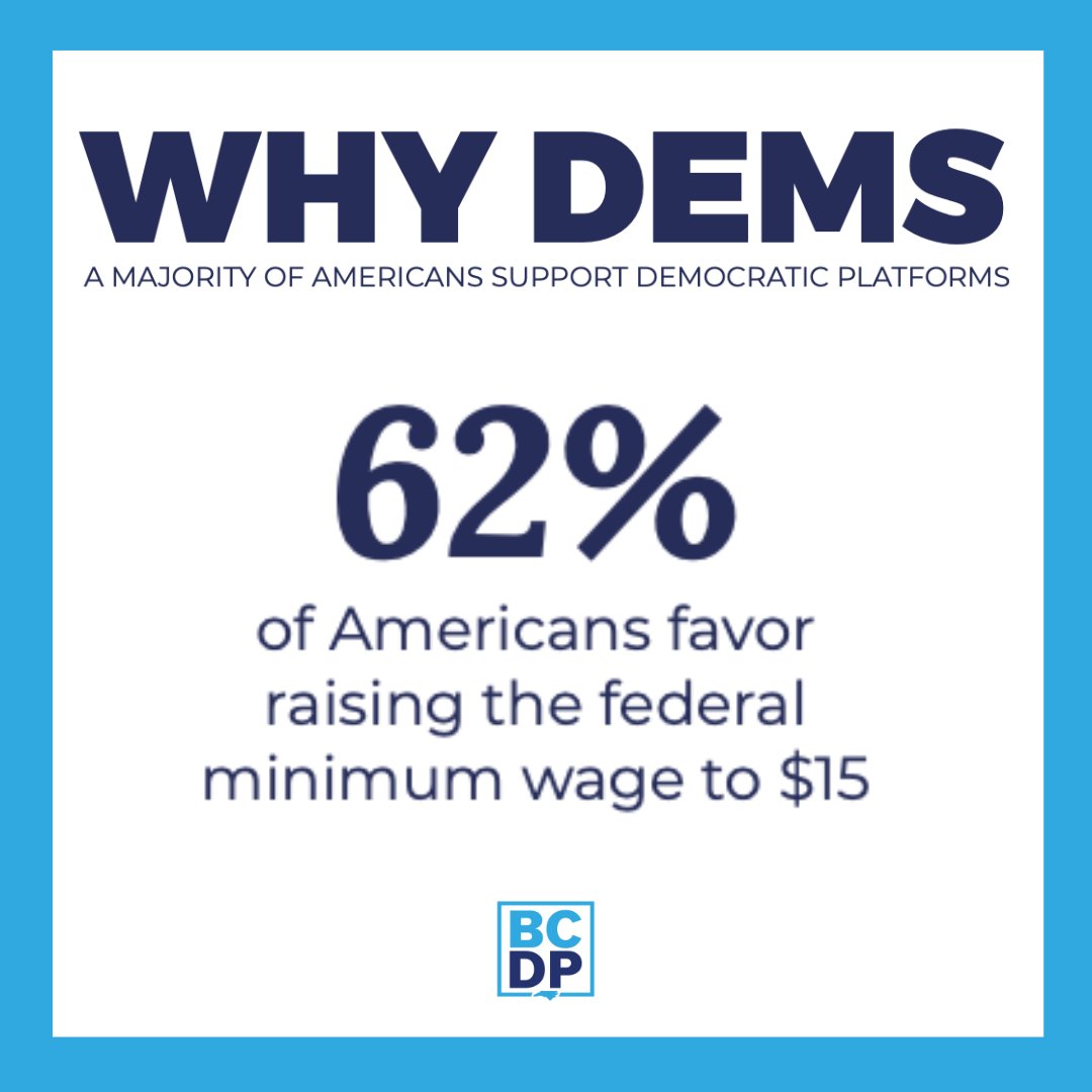 BuncombeDems's tweet photo. Most Americans support a higher minimum wage. So do #Democrats. #BuncombeBlue #BCDP #DEMS https://t.co/uZUMyrlzSO https://t.co/gHM5SNPaxw