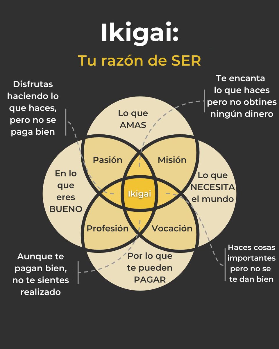 ¿Eres un joven que no sabe qué estudiar?

¿Eres un trabajador que no está contento en su trabajo?

La técnica japonesa del IKIGAI te mostrará el tu propósito en la vida 👇

-Mega Hilo-