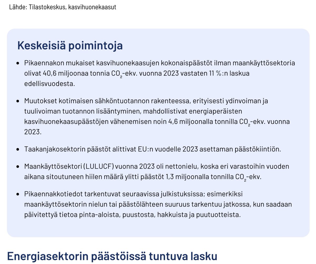 Päästöt laskivat 2023 ennakkotilastoissa nopeasti energiassa, lasku jatkui liikenteessä vaikka uusiutuvan osuus pysyi ennallaan (nousee taas 2025-), metsät&amp;maankäyttö palautui nieluksi. Hyvä, mutta heilunta varsinkin nielussa suuri, joten ei paisutella.
stat.fi/julkaisu/clmpw…