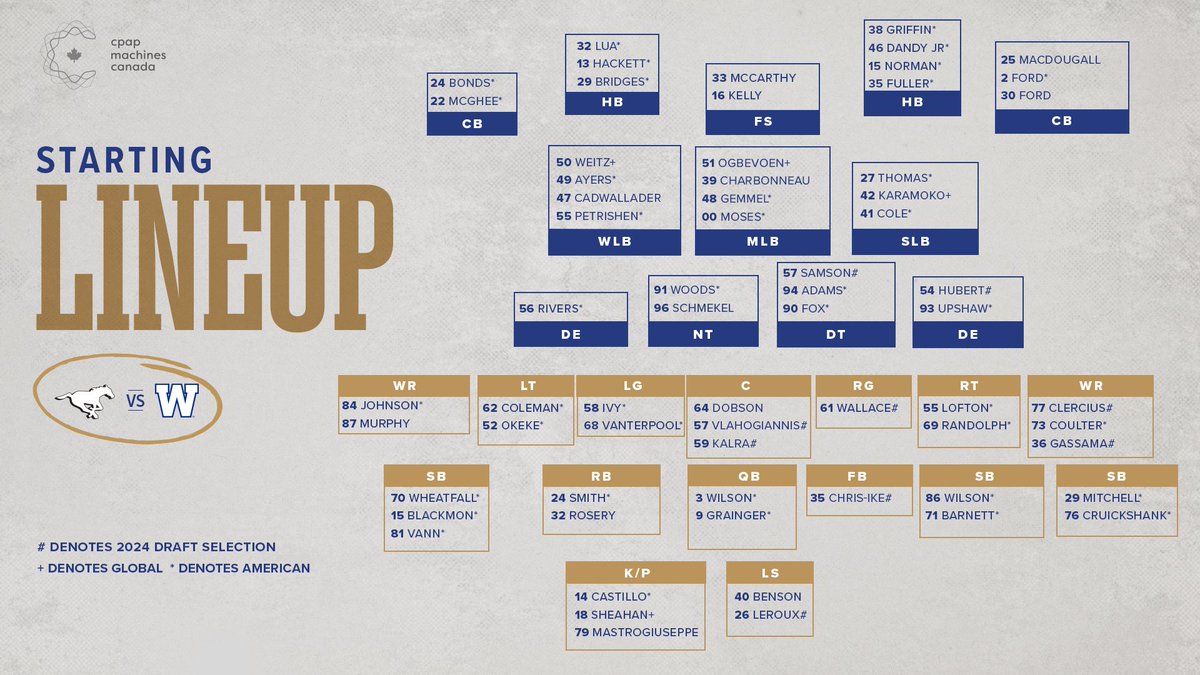 How we'll lineup tomorrow AT HOME. 

#ForTheW