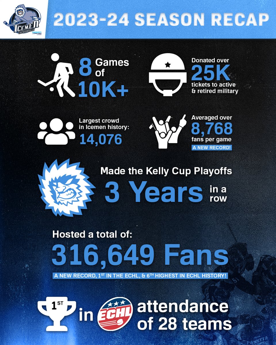 Check out these milestones and accomplishments from this season! All of this would not be possible without YOU, the best fans in the league 🤩